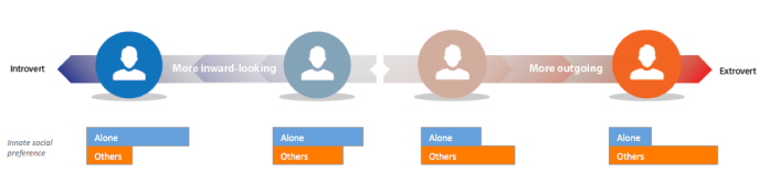 introvertextrovertscalefinal1